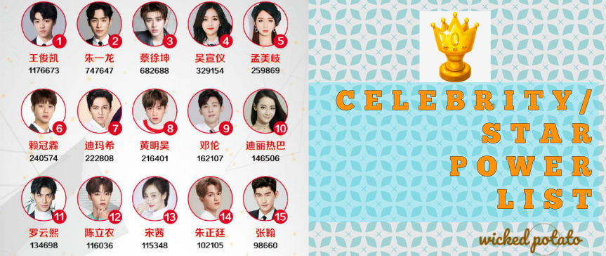 Star Ranking: TOP Brand Endorsers (Weekly Index-102nd)